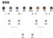英雄联盟总决赛-包含斯洛伐克队大比分胜出，晋级形势乐观的词条