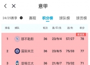 英雄联盟总决赛门票-关于国际米兰主场大胜拉齐奥，稳固积分榜前列的信息