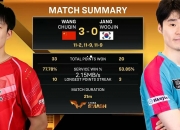 英雄联盟总决赛-竞猜热点小组赛落幕，强队悉数晋级