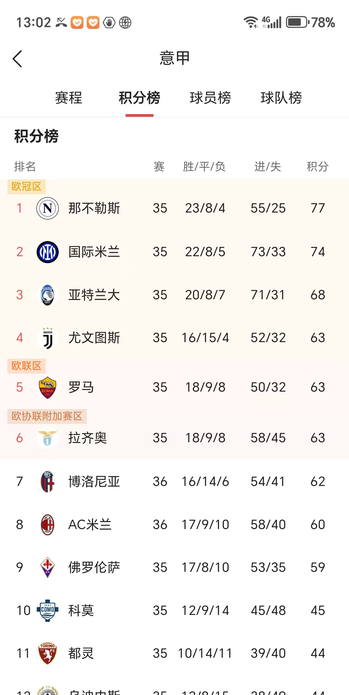 关于国际米兰主场大胜拉齐奥,稳固积分榜前列的信息 关于国际米兰主场大胜拉齐奥,稳固积分榜前列的信息