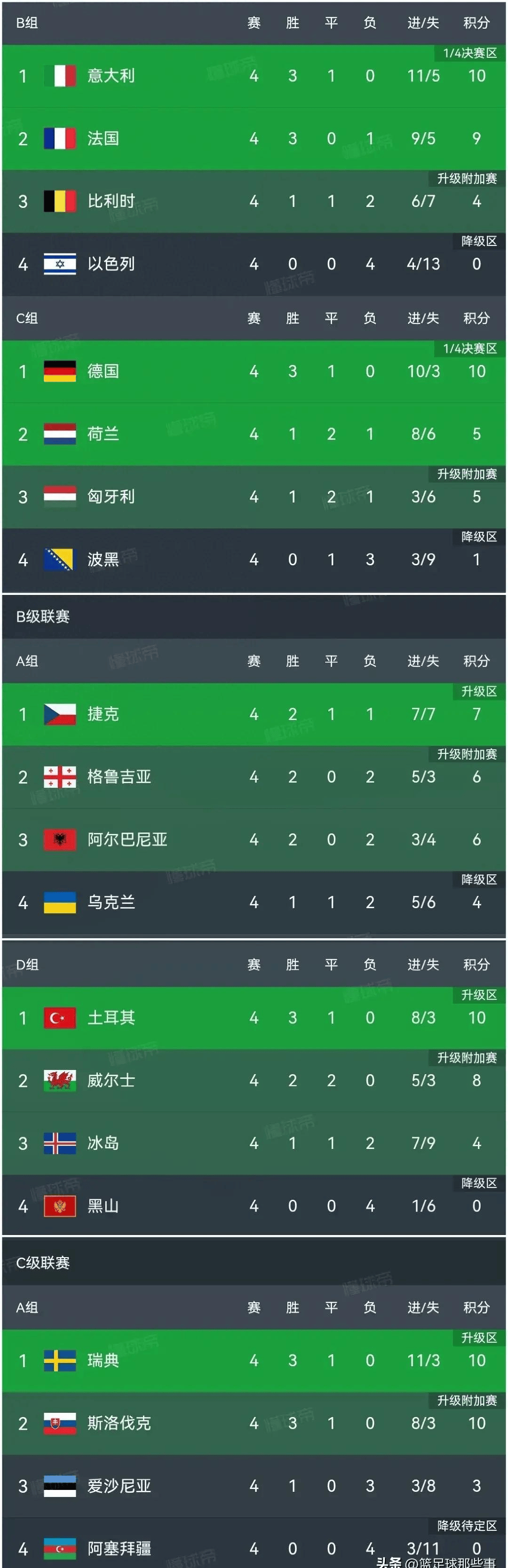 包含比利时遗憾出局,无缘欧国联四强的词条 包含比利时遗憾出局,无缘欧国联四强的词条