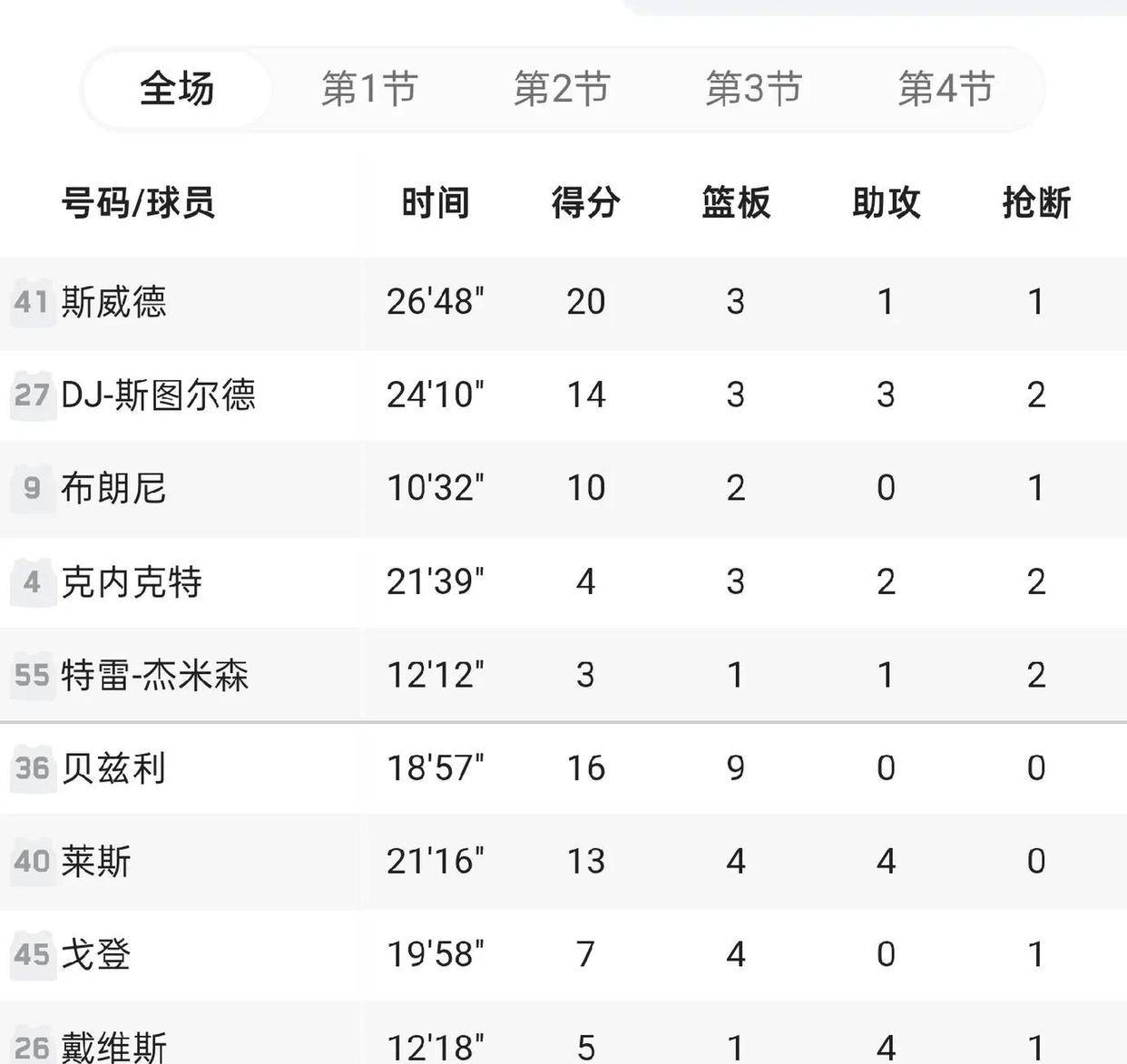 火力全开!NBA比赛数据创纪录的简单介绍 火力全开!NBA比赛数据创纪录的简单介绍