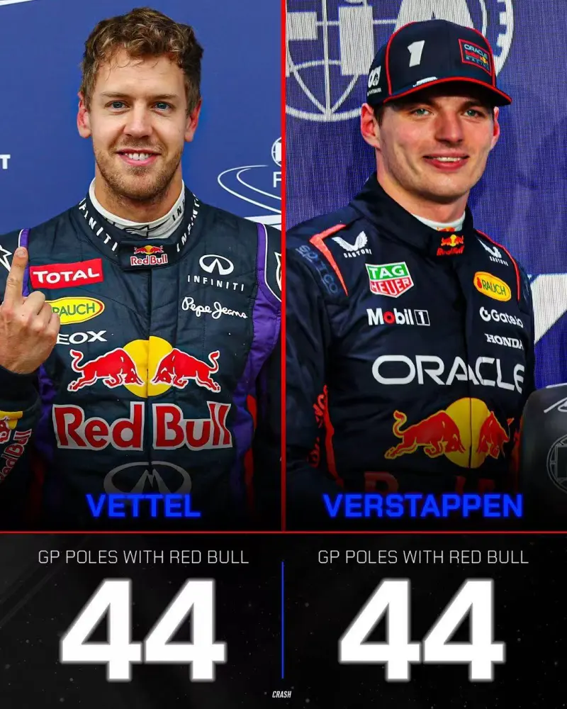 关于红牛二队完胜索伯车队,维斯塔潘刷新纪录的信息 关于红牛二队完胜索伯车队,维斯塔潘刷新纪录的信息